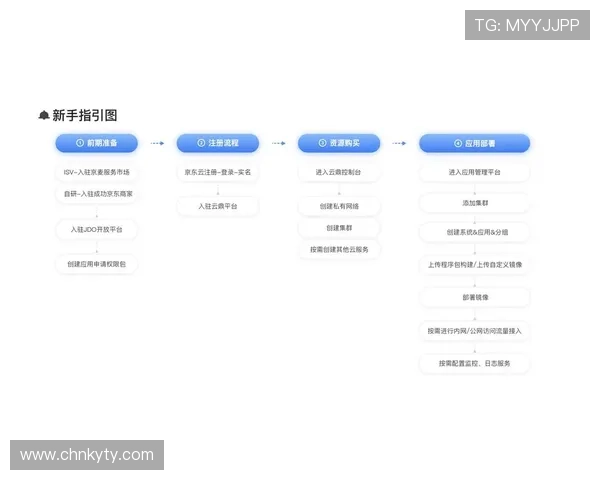Kaiyun开云线上官方入口：最新优惠活动与注册流程详细介绍