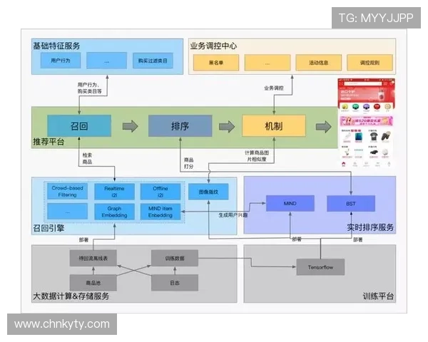 开云体育国际版：个性化推荐系统提升用户观看体验与互动频率