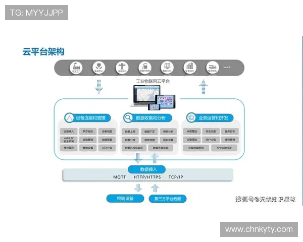 探讨开云电子视频技术在物联网应用中的重要性与挑战 探讨开云电子视频技术在物联网应用中的重要性与挑战